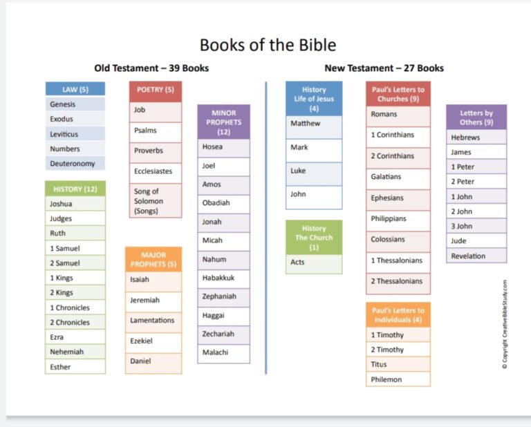 in-what-order-should-you-read-the-bible-eternal-bible