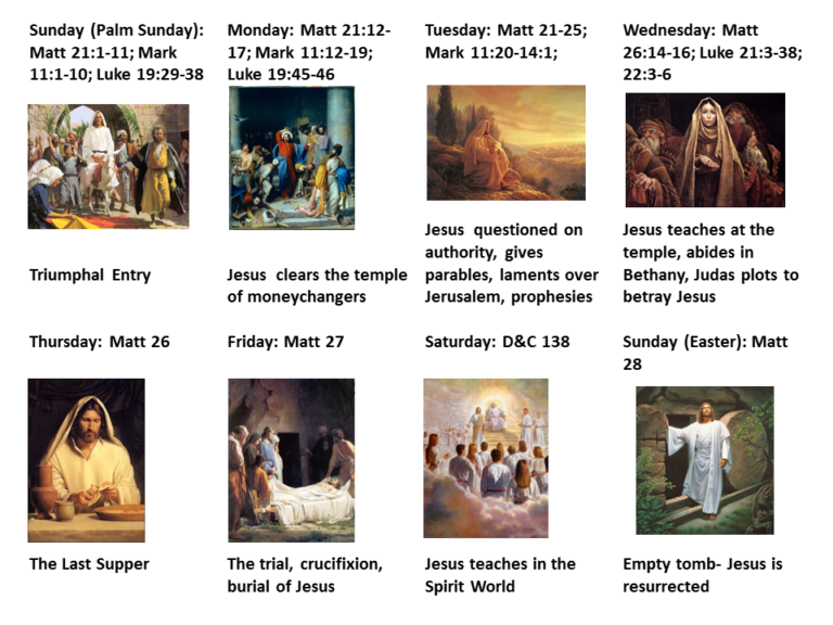 The Last Week Of Jesus' Life Bible Study - Eternal Bible